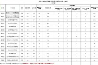 别人北伐你南征？！76人不敌老鹰遭遇4连败 从东部第2集团掉队